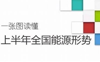 重磅：一张图读懂上半年全国能源形势